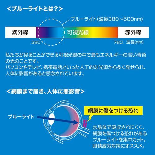 ブルーライトカットフィルム 21.5型ワイド対応 液晶保護 指紋防止光沢 LCD-215WBC サンワサプライ｜esupply｜03