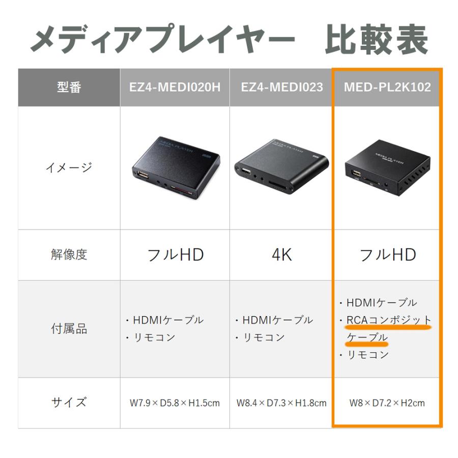 SANWA SUPPLY（サンワサプライ） メディアプレーヤー デジタル