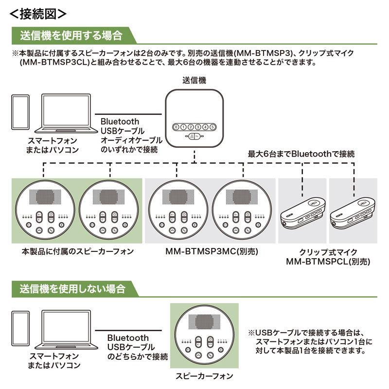 激安買取 ワイヤレススピーカーフォン Bluetooth Web会議 オンライン授業 スピーカーフォンｘ2 受信機ｘ1セット MM-BTMSP3 サンワサプライ