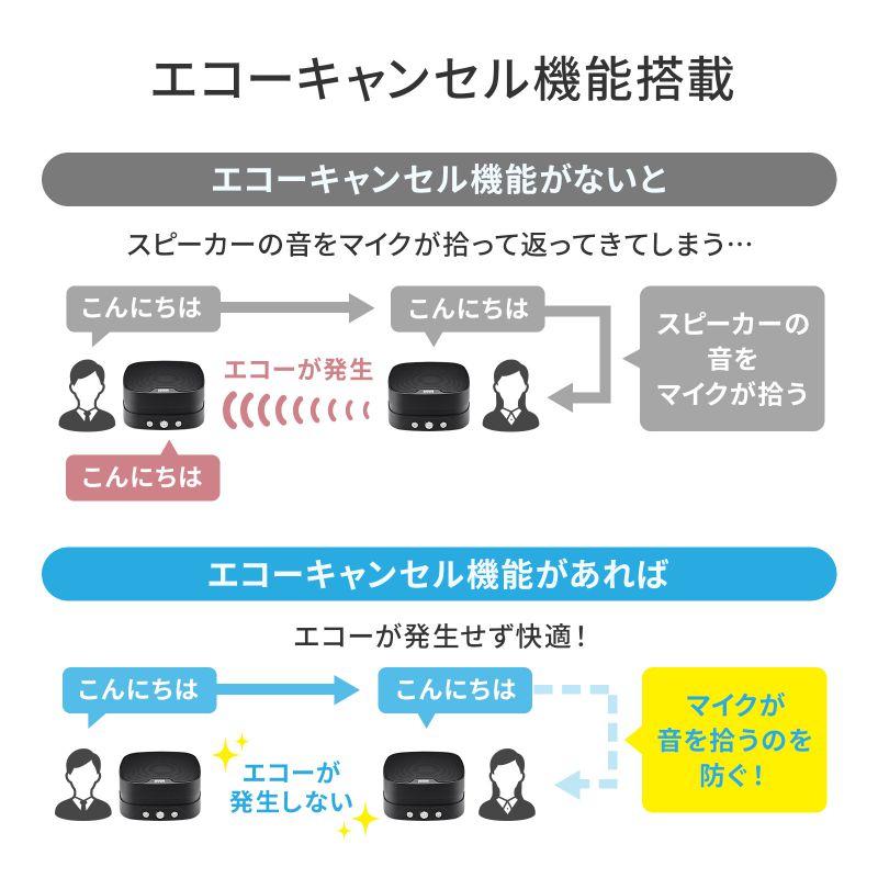 SANWA SUPPLY（サンワサプライ） スピーカーフォン WEB会議 小型 連結