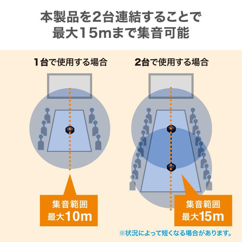 SANWA SUPPLY（サンワサプライ） スピーカーフォン WEB会議 小型 連結