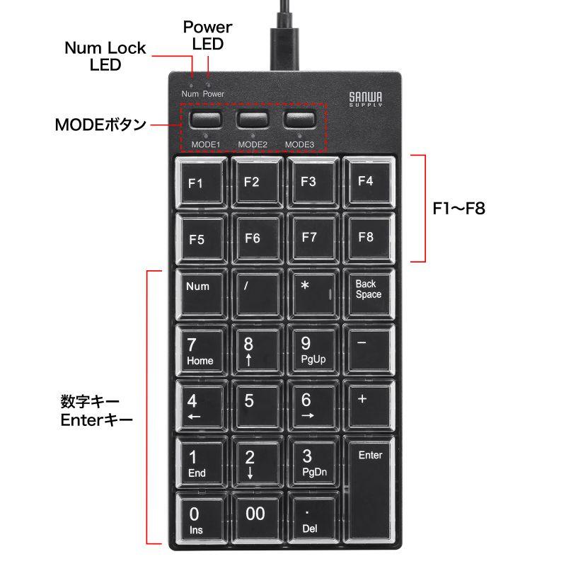SANWA SUPPLY（サンワサプライ） プログラマブルテンキー 有線 左手