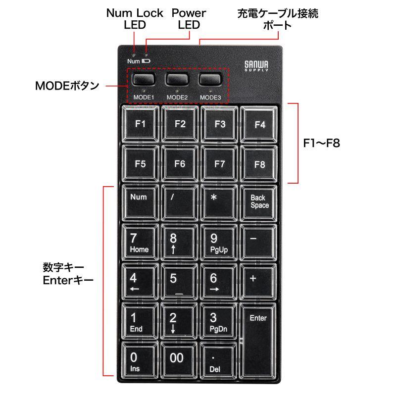 SANWA SUPPLY（サンワサプライ） プログラマブルテンキー 無線 2.4GHz