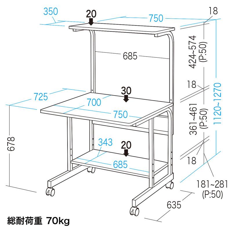 絶対一番安い パソコンラック W750×D725×H1120〜1270mm マウステーブル付き RAC-EC18N サンワサプライ