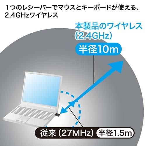 ワイヤレスキーボード ブルーLEDマウス付 ホワイト SKB-WL25SETW サンワサプライ｜esupply｜05