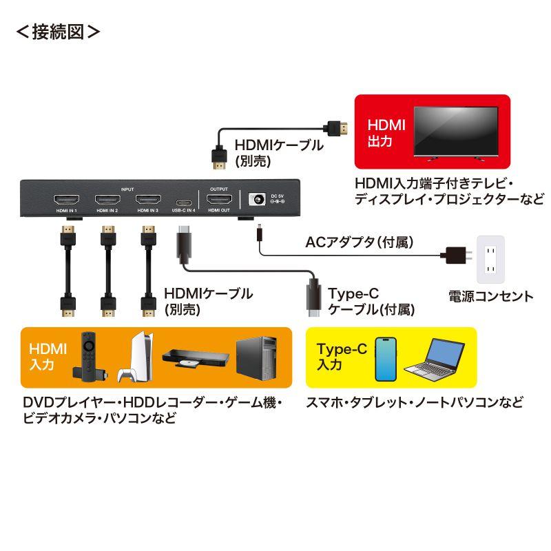 SANWA SUPPLY HDMI切替器 4K/60Hz 8K/120Hz HDR対応 4入力1出力