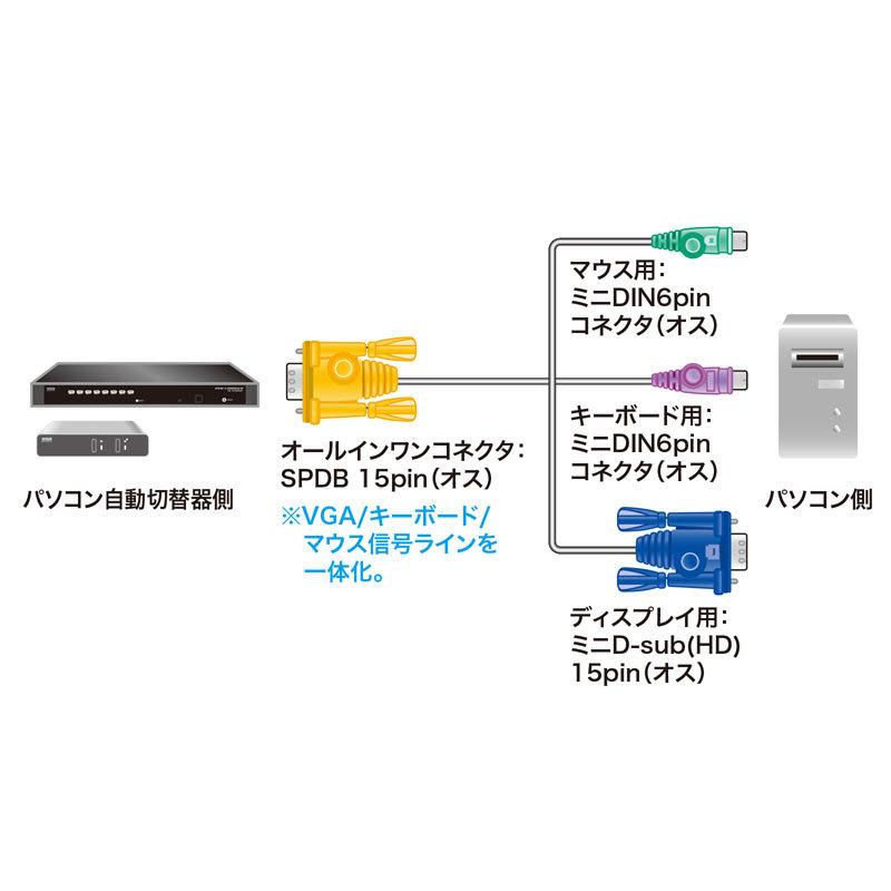 パソコン自動切替器用ケーブル 1.8m PS/2 SW-KLP180N サンワサプライ｜esupply｜03