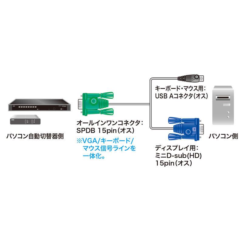 パソコン自動切替器用ケーブル 3.0m サンワサプライ製パソコン自動切替器専用ケーブル USB SW-KLU300N サンワサプライ｜esupply｜03