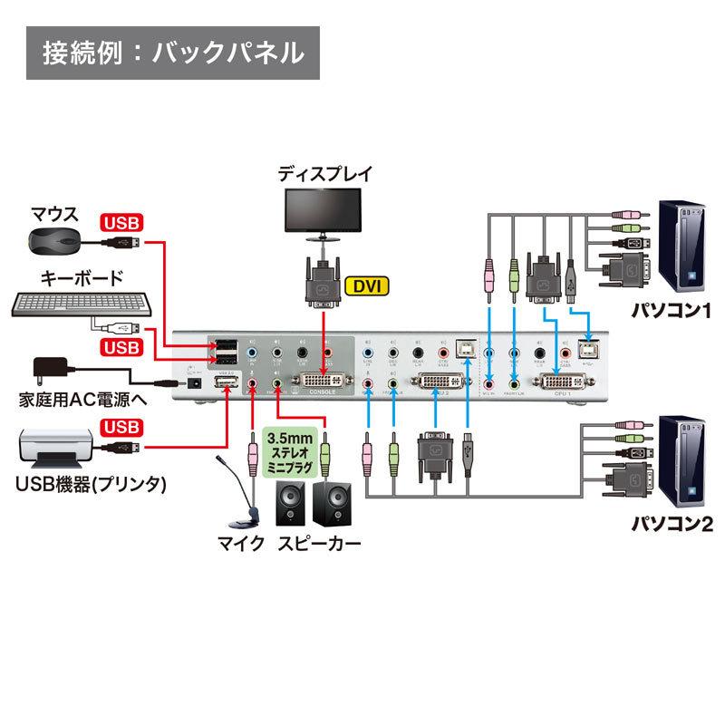 パソコン自動切替器 2：1 デュアルリンクDVI対応SW-KVM2HDCN2 サンワサプライの画像