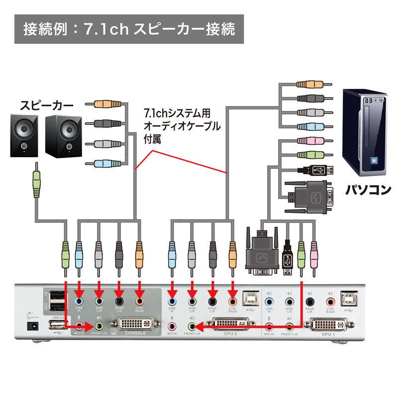 パソコン自動切替器 2：1 デュアルリンクDVI対応SW-KVM2HDCN2 サンワサプライの画像