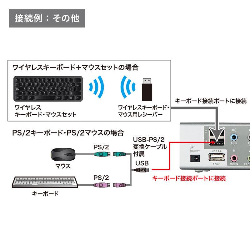 パソコン自動切替器 2：1 デュアルリンクDVI対応SW-KVM2HDCN2 サンワサプライの画像