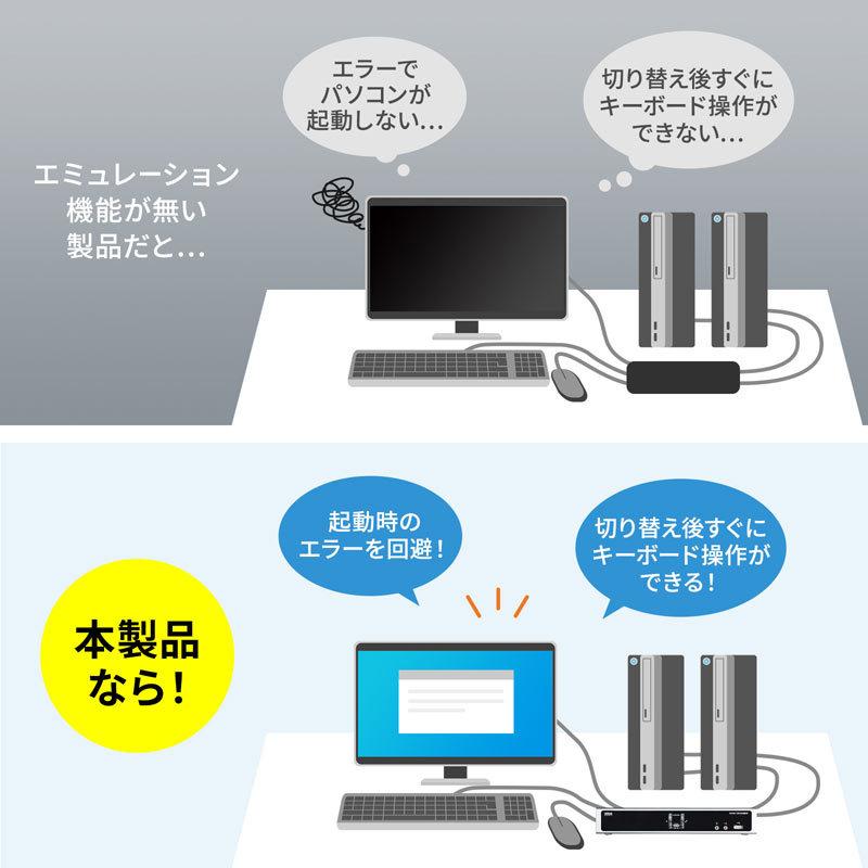 パソコン自動切替器 2：1 デュアルリンクDVI対応SW-KVM2HDCN2 サンワサプライの画像
