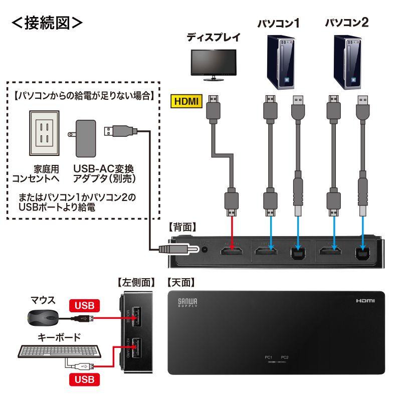 SANWA SUPPLY（サンワサプライ） HDMIパソコン切替器 4K対応