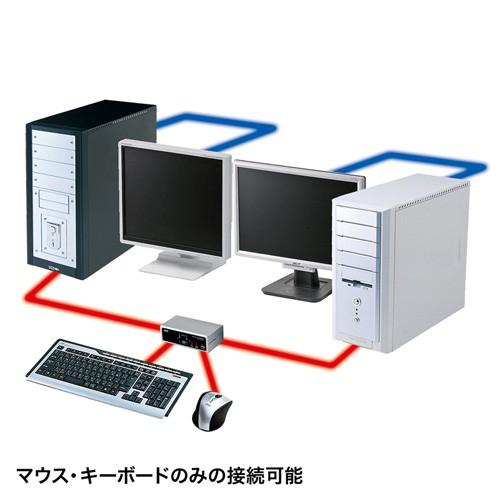 SANWA SUPPLY（サンワサプライ） パソコン自動切替器 2:1 VGA PS/2 USB