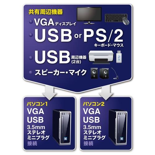 SANWA SUPPLY（サンワサプライ） パソコン自動切替器 2:1 VGA PS/2 USB