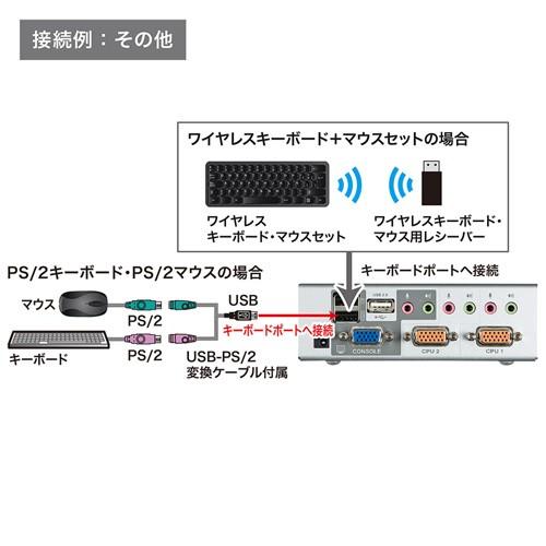 SANWA SUPPLY（サンワサプライ） パソコン自動切替器 2:1 VGA PS/2 USB