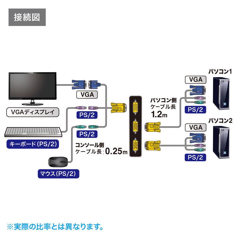 SANWA SUPPLY パソコン切替器 VGA PS/2対応 2:1 自動 切替ロック SANWA SUPPLY パソコン切替器 VGA PS/2対応 2:1 自動 切替ロック