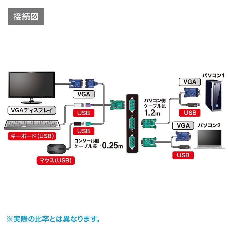 パソコン自動切替器 VGA USB対応 2:1 コンパクト 切替ロック付き SW-KVM2LUN2 サンワサプライ｜esupply｜13