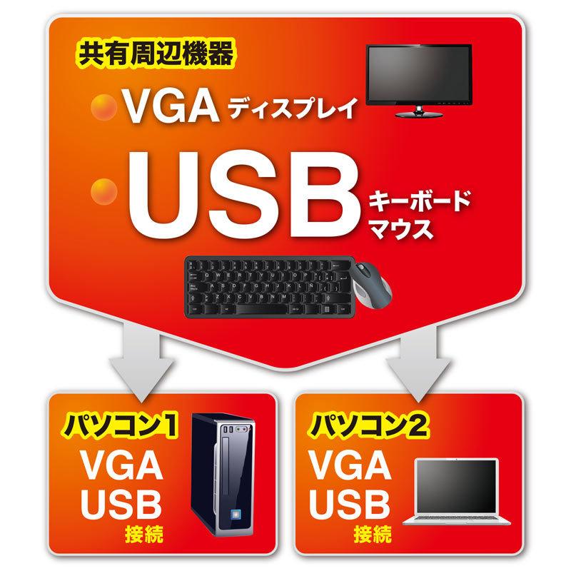 SANWA SUPPLY（サンワサプライ） パソコン自動切替器 VGA USB対応 2:1