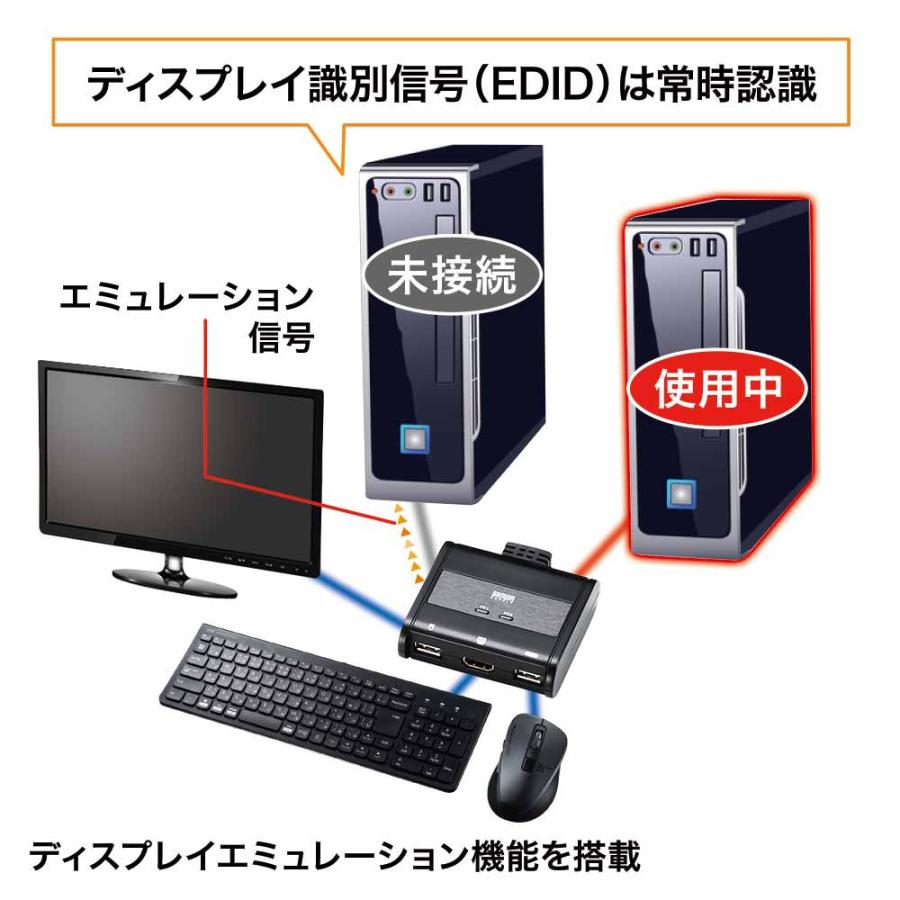 SANWA SUPPLY（サンワサプライ） パソコン自動切替器 2:1 HDMI対応
