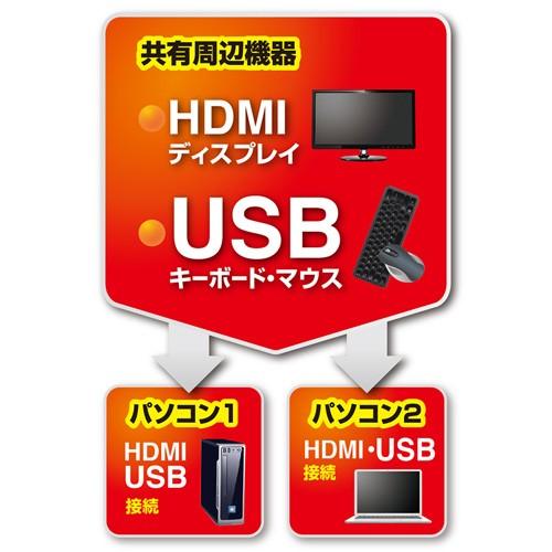 パソコン自動切替器 2:1 HDMI対応 手元スイッチ付き コンパクト SW-KVM2WHU サンワサプライ｜esupply｜03