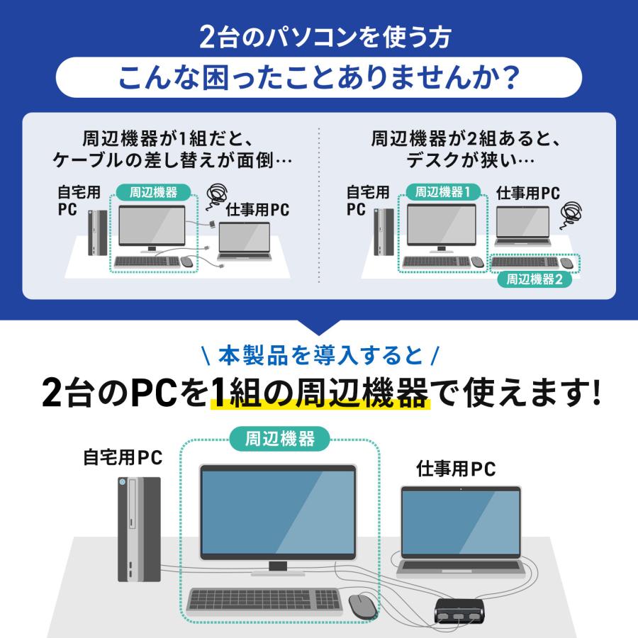 パソコン自動切替器 2:1 HDMI対応 手元スイッチ付き コンパクト SW-KVM2WHU サンワサプライ