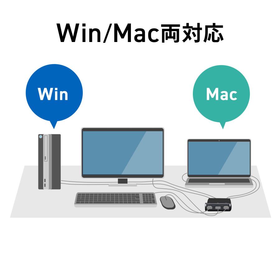 パソコン自動切替器 2:1 HDMI対応 手元スイッチ付き コンパクト SW-KVM2WHU サンワサプライ
