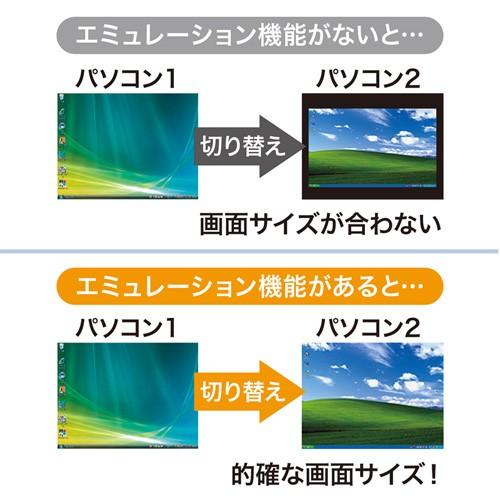 パソコン自動切替器 2:1 HDMI対応 手元スイッチ付き コンパクト SW-KVM2WHU サンワサプライ｜esupply｜09