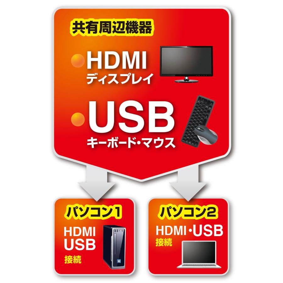 パソコン自動切替器 2:1 HDMI対応 手元スイッチ付き コンパクト SW-KVM2WHU サンワサプライ