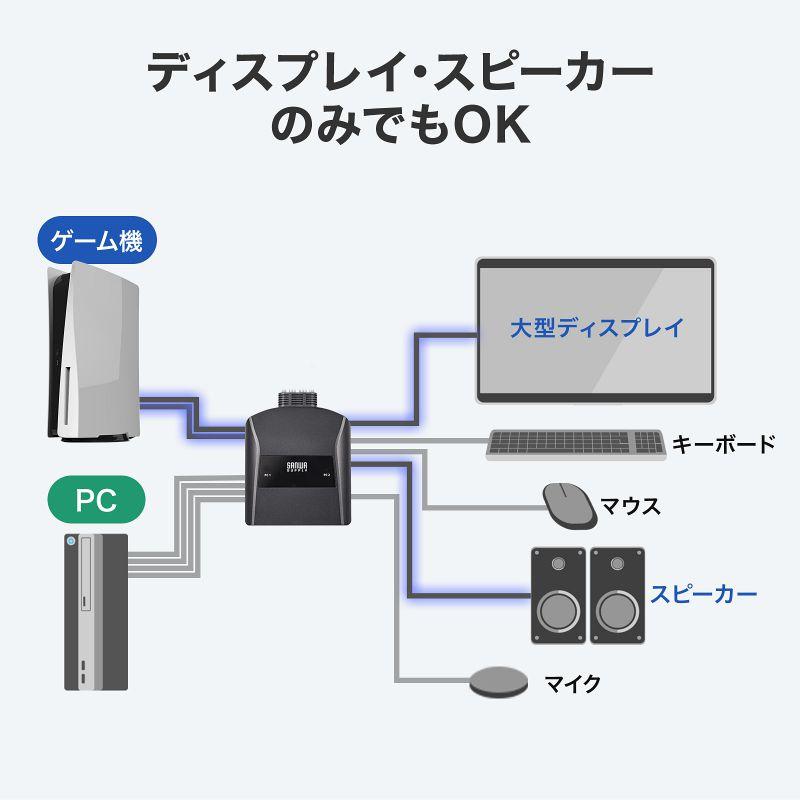 SANWA SUPPLY パソコン切替器 KVMスイッチ HDMI対応 USB切替 2台 SANWA SUPPLY パソコン切替器 KVMスイッチ HDMI対応 USB切替 2台