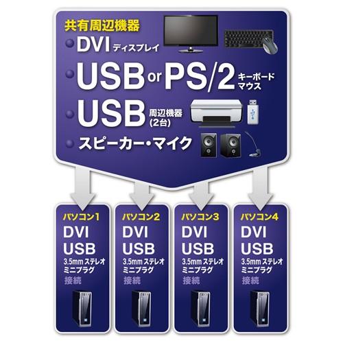 サンワサプライ パソコン自動切替器 SW-KVM4HDCN 新品未開封 SANWA SUPPLY パソコン自動切替器 4：1 デュアルリンクDVI対応 PS/2