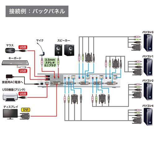 パソコン自動切替器 4：1 デュアルリンクDVI対応 PS/2・USB接続 ディスプレイエミュレーション機能 USB2.0ハブ搭載 SW-KVM4HDCN サンワサプライの画像