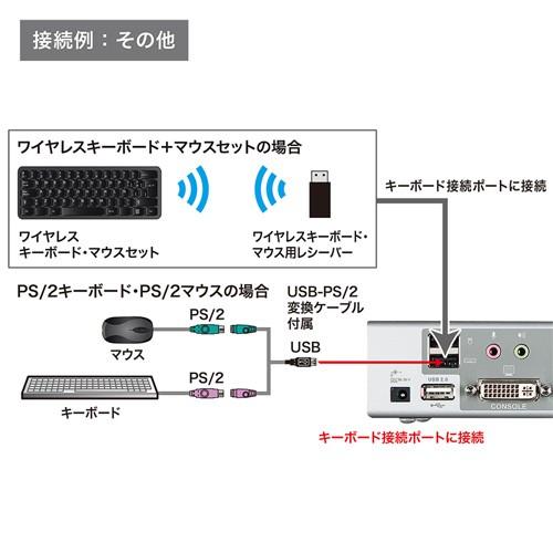 パソコン自動切替器 4：1 デュアルリンクDVI対応 PS/2・USB接続 ディスプレイエミュレーション機能 USB2.0ハブ搭載 SW-KVM4HDCN サンワサプライの画像