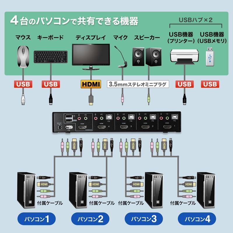 SANWA SUPPLY（サンワサプライ） パソコン自動切替器 4:1 HDMI
