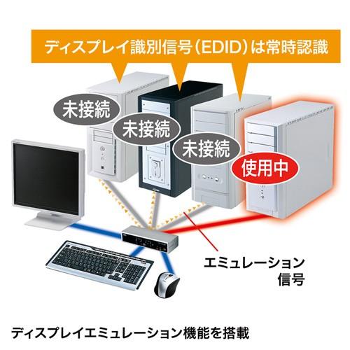 パソコン自動切替器 4：1 USB・PS/2コンソール両対応 USB2.0ハブ搭載 KVMスイッチ SW-KVM4HVCN サンワサプライの画像