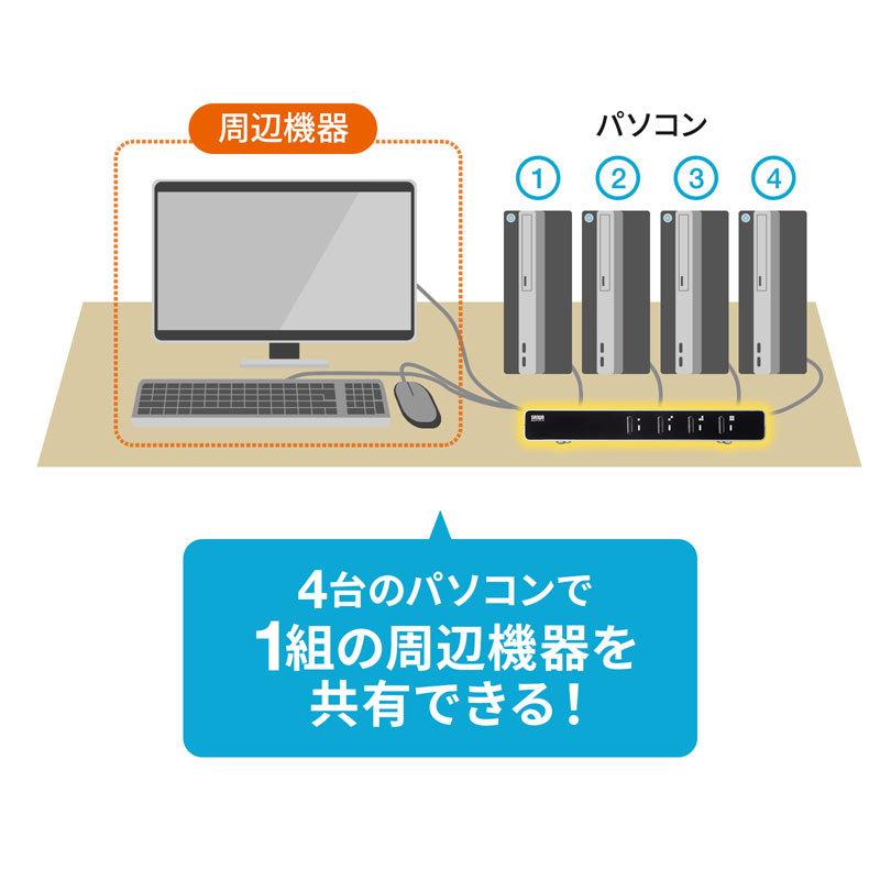 SANWA SUPPLY（サンワサプライ） パソコン自動切替器 4:1 VGA USB対応