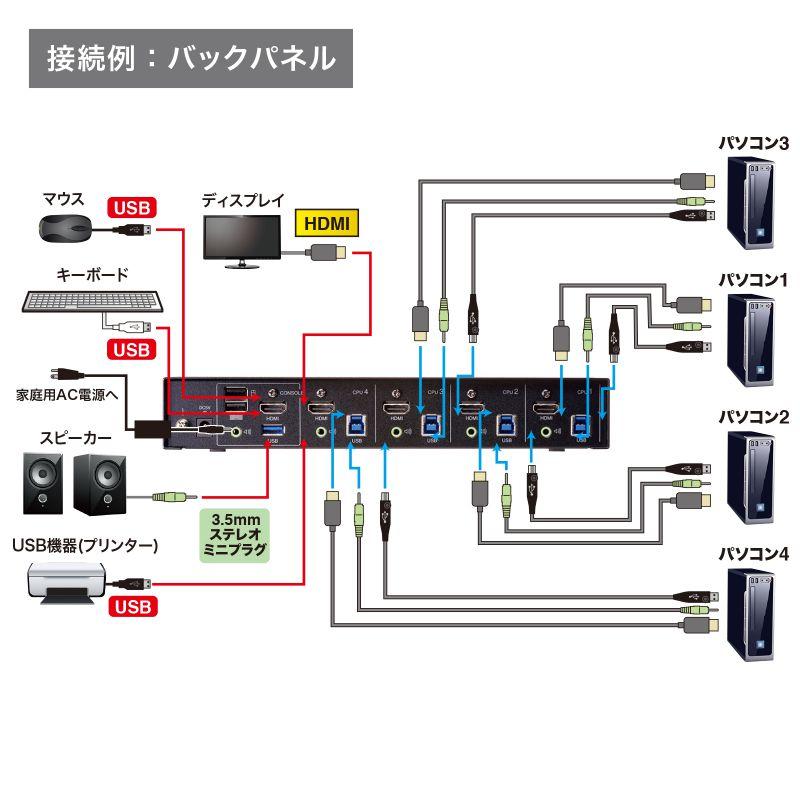 SANWA SUPPLY（サンワサプライ） 4K対応HDMIパソコン自動切替器 KVM