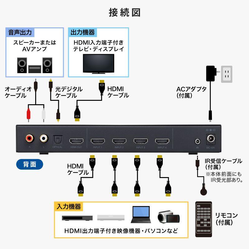SANWA SUPPLY（サンワサプライ） HDMI画面分割切替器 4入力1出力 4K
