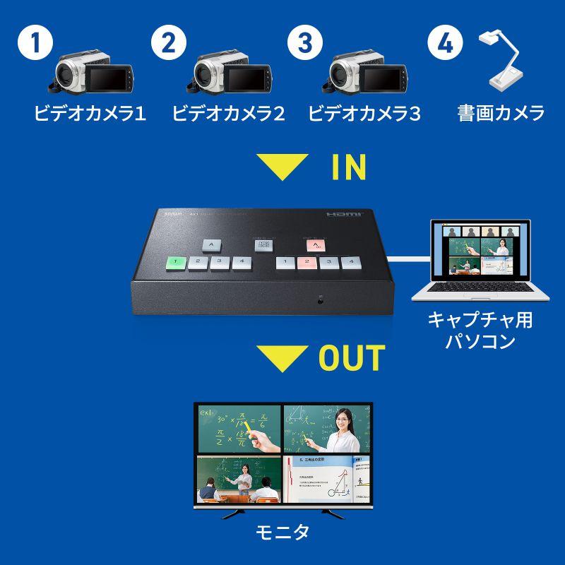 SANWA SUPPLY（サンワサプライ） HDMIスイッチャー キャプチャ 切替器