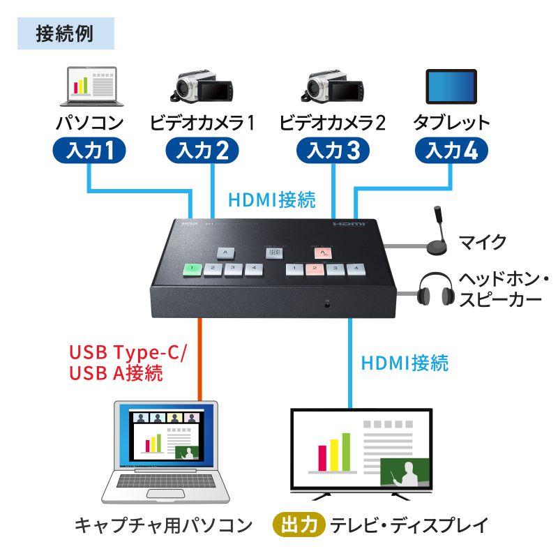 SANWA SUPPLY（サンワサプライ） HDMIスイッチャー キャプチャ 切替器