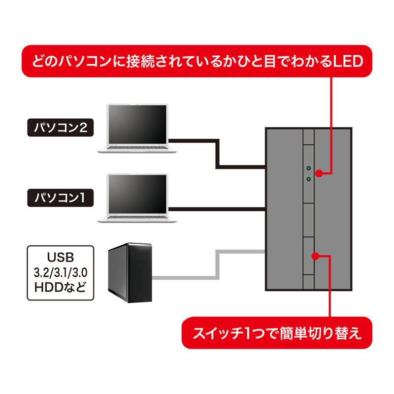 USB切替器 2台 手動 コンパクト USB3.2 マグネット 磁石 パソコン SW-US32MG サンワサプライ｜esupply｜10