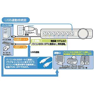 SANWA SUPPLY（サンワサプライ） USB連動電源タップ 3Pプラグ抜け止め