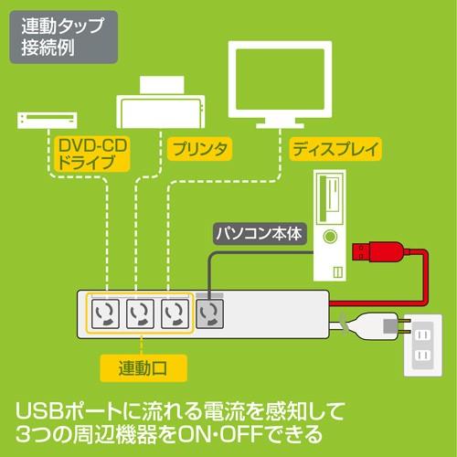 パソコン連動タップ USB電流感知方式 3Pプラグ 4個口 5m マグネット付 TAP-RE34U-5　サンワサプライ_2