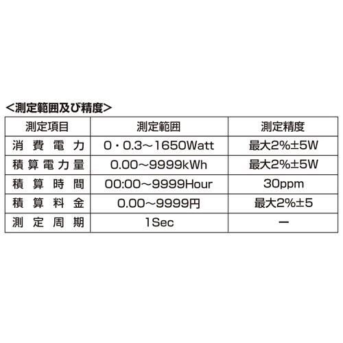 ワットモニター 検電器 積算電力料金 二酸化炭素量測定可 ワットチェッカー 節電対策 TAP-TST8N サンワサプライ｜esupply｜13