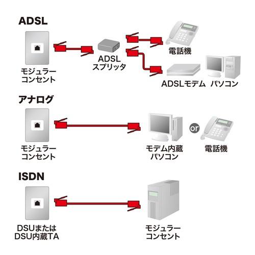 モジュラーケーブル スタンダード ホワイト 3m TEL-N1-3N2 サンワサプライ｜esupply｜03