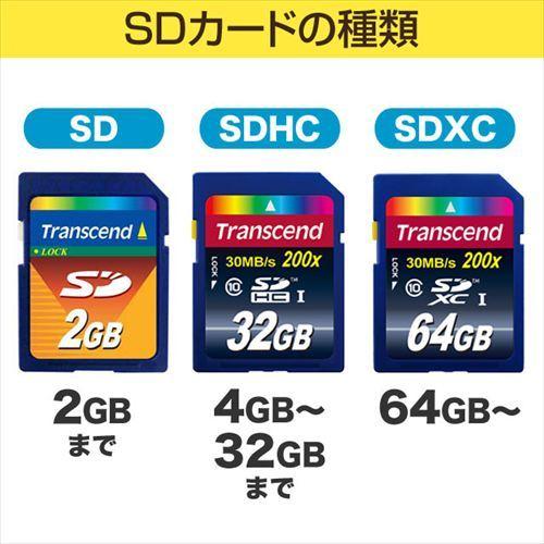 SDHCカード 32GB Class10 UHS-I対応 400x TS32GSDU1 Transcend ネコポス対応｜esupply｜03