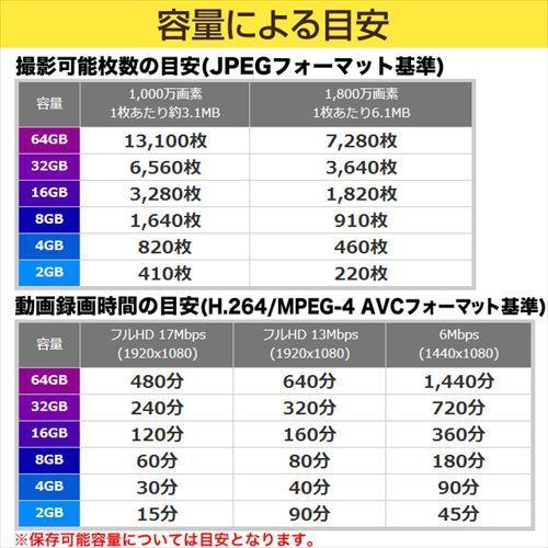 SDHCカード 32GB Class10 UHS-I対応 400x TS32GSDU1 Transcend ネコポス対応｜esupply｜05