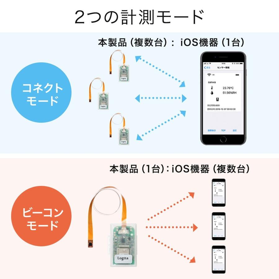 SANWA SUPPLY（サンワサプライ） 温湿度センサー ワイヤレス Bluetooth