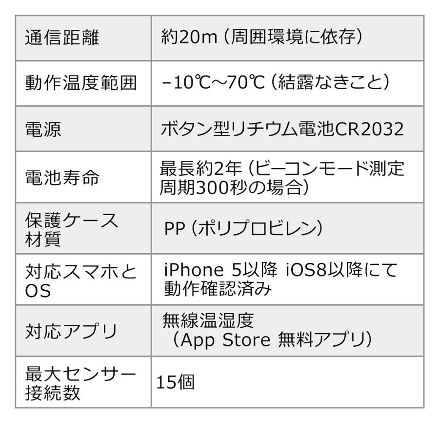 温湿度センサー ワイヤレス Bluetooth IoTデバイス ログ記録 ログッタ iPhoneで確認 ケーブル計測30cm UNI-01-C003｜esupply｜10