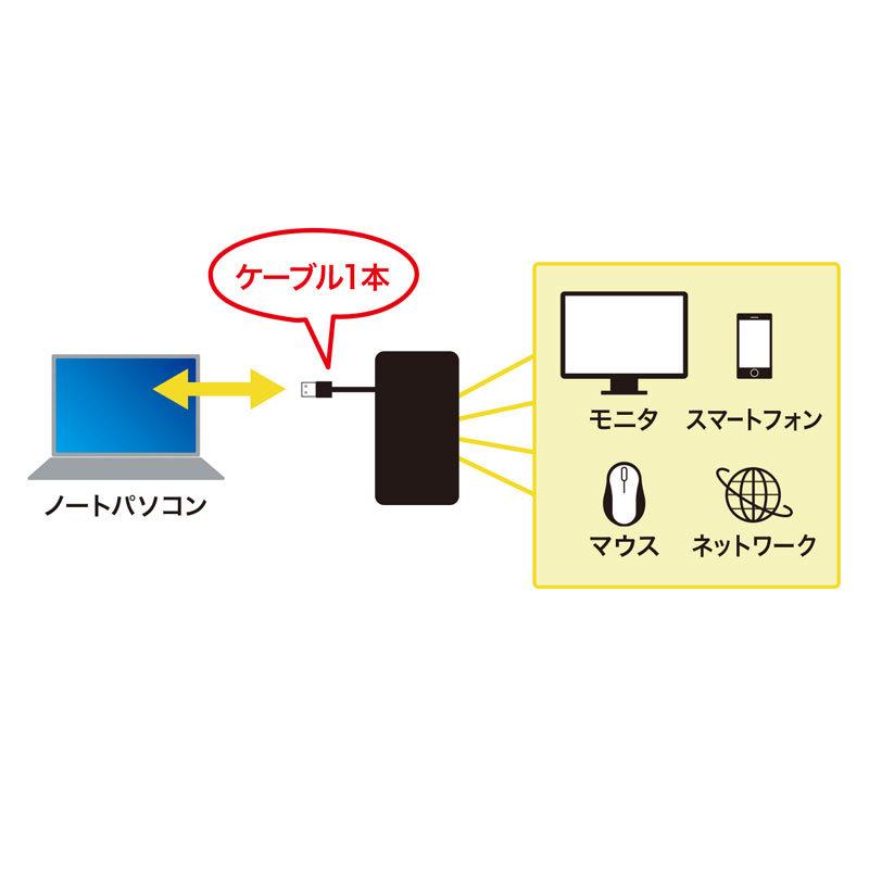 SANWA SUPPLY ドッキングステーション VGA HDMI LAN USB3.2 Gen1 SANWA SUPPLY ドッキングステーション VGA HDMI LAN USB3.2 Gen1